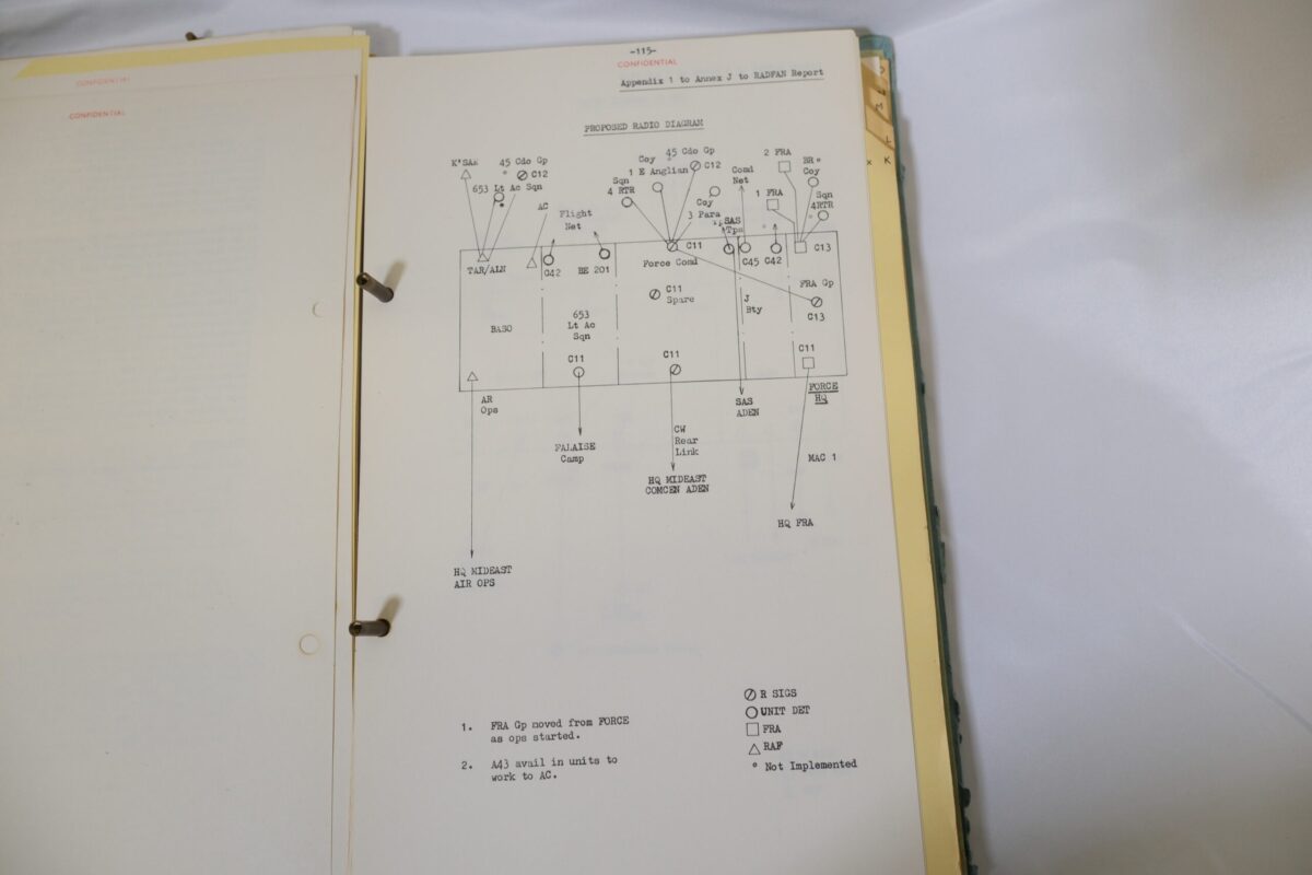 Operations in Radfan 1964 operations guide notes - 14 Apr - 30 Jun 1964, Royal Anglian Regiment Operations in Radfan 1964 operations guide notes - 14 Apr - 30 Jun 1964, Royal Anglian Regiment