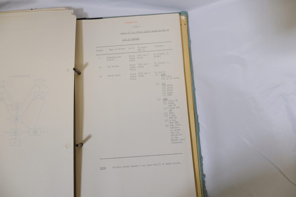 Operations in Radfan 1964 operations guide notes - 14 Apr - 30 Jun 1964, Royal Anglian Regiment Operations in Radfan 1964 operations guide notes - 14 Apr - 30 Jun 1964, Royal Anglian Regiment