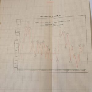 Operations in Radfan 1964 operations guide notes - 14 Apr - 30 Jun 1964,  Royal Anglian Regiment