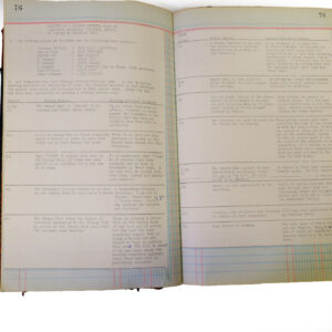 1st Battalion Royal Anglian Regiment Records Ledger March 1965 - September 1984 1st Battalion Royal Anglian Regiment Records Ledger March 1965 - September 1984
