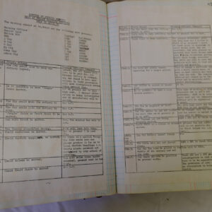 1st Battalion Royal Anglian Regiment Records Ledger March 1965 - September 1984 1st Battalion Royal Anglian Regiment Records Ledger March 1965 - September 1984
