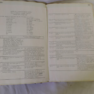 1st Battalion Royal Anglian Regiment Records Ledger March 1965 - September 1984 1st Battalion Royal Anglian Regiment Records Ledger March 1965 - September 1984