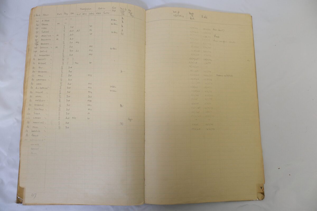Standing Operation Book 444 1966 1967 Royal Anglian Regiment O Group 12 Dec Standing Operation Book 444 1966 1967 Royal Anglian Regiment O Group 12 Dec
