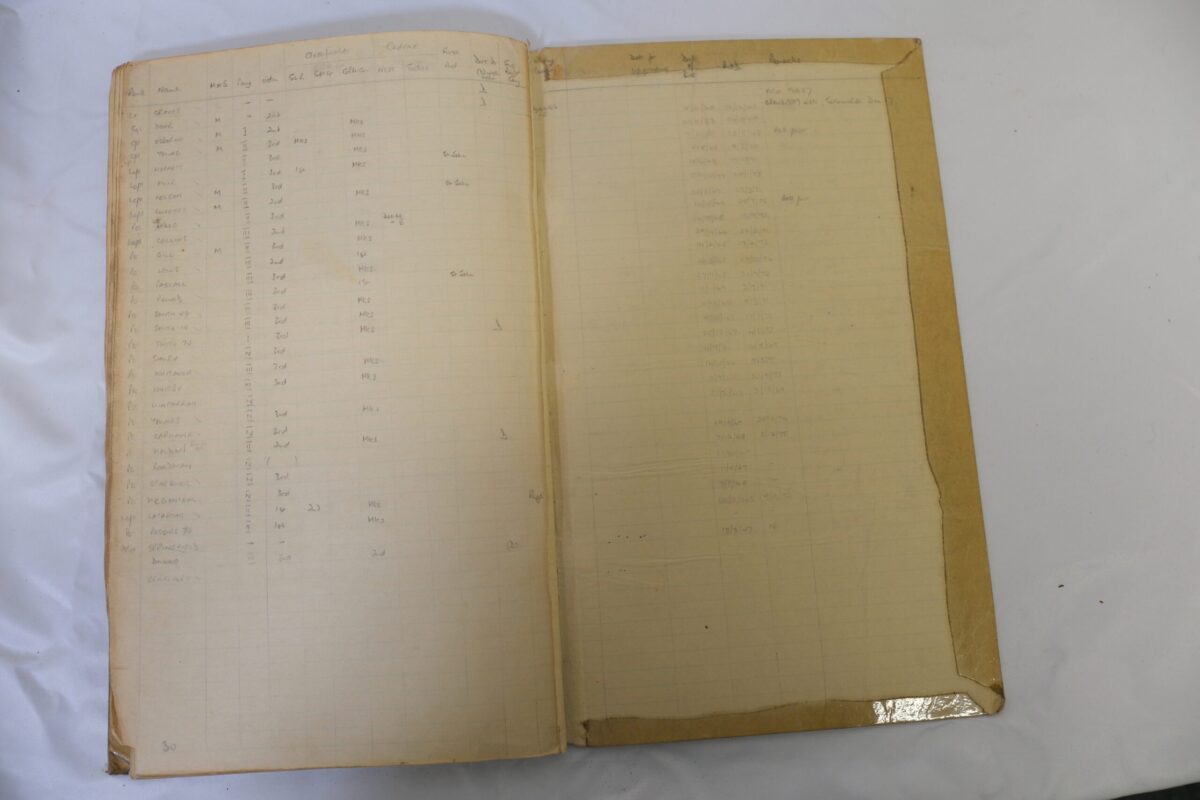 Standing Operation Book 444 1966 1967 Royal Anglian Regiment O Group 12 Dec Standing Operation Book 444 1966 1967 Royal Anglian Regiment O Group 12 Dec