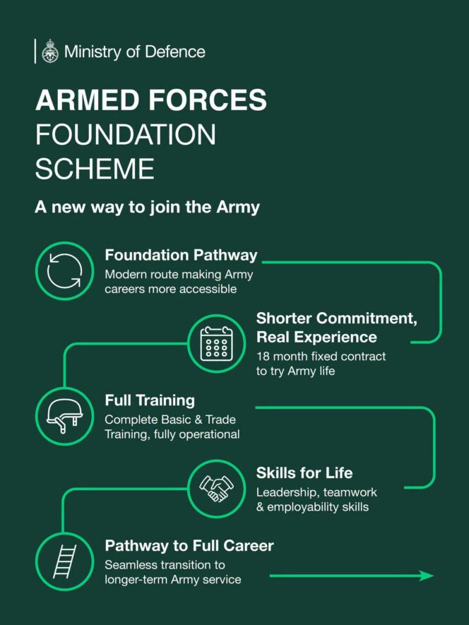 Armed Forces Foundation Scheme