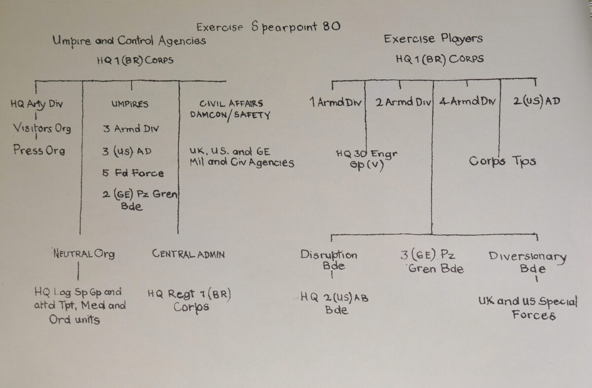 Royal Anglian Regiment.  Exercise Crusader Spearpoint 80. A sketch book by Ken Howard.