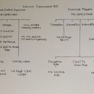 Royal Anglian Regiment.  Exercise Crusader Spearpoint 80. A sketch book by Ken Howard.